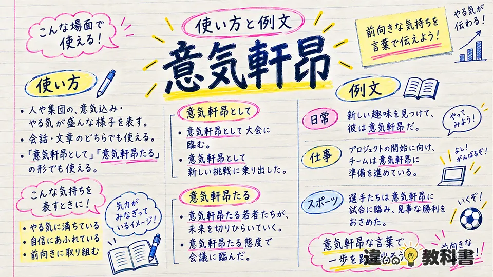 意気軒昂の意味が伝わる使い方と例文