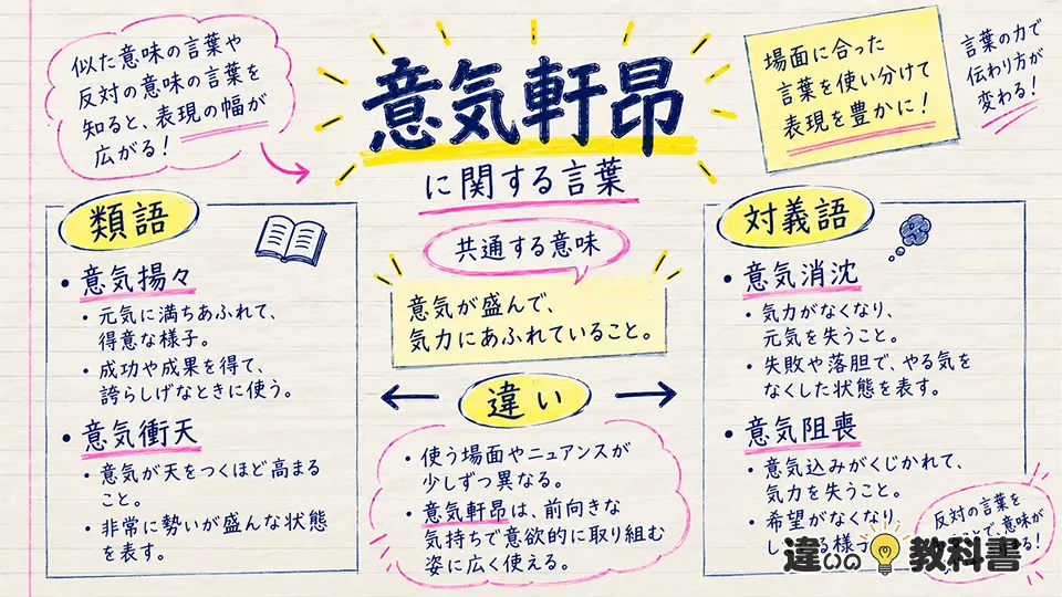 意気軒昂の意味と類語・対義語｜意気揚々との違い