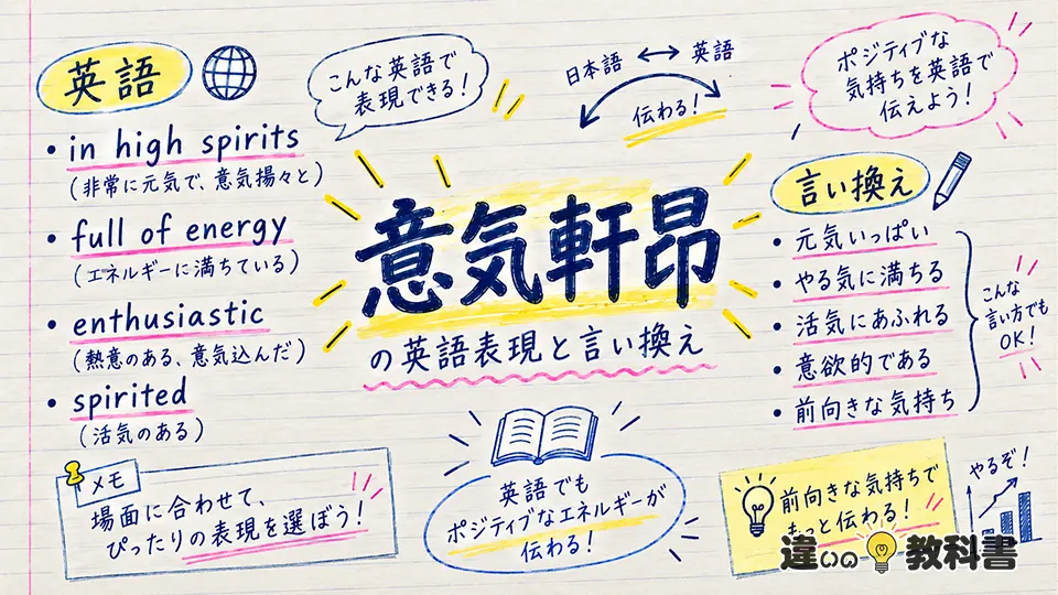 意気軒昂の意味を英語表現・言い換えまで含めて理解する