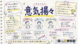 意気揚々（いきようよう）の意味や使い方【図解Note】