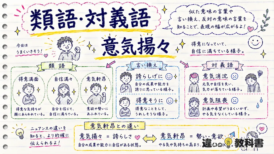 意気揚々の意味に近い類語・言い換えと対義語