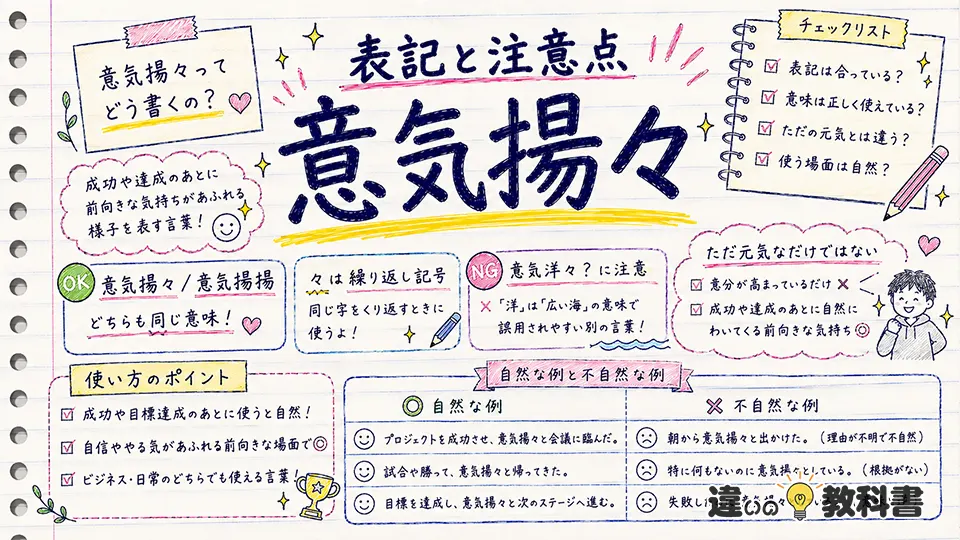 意気揚々の意味を正しく理解するための表記・誤用の注意点