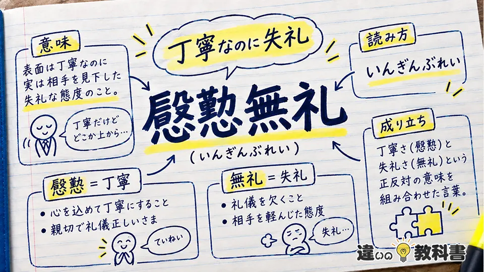 慇懃無礼の意味とは？読み方・成り立ちをわかりやすく解説