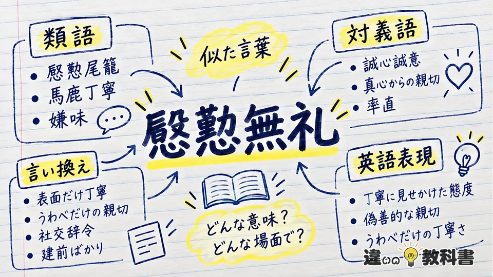 慇懃無礼の意味に近い類語・対義語・英語表現