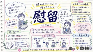 慰留（いりゅう）の意味や使い方【図解Note】