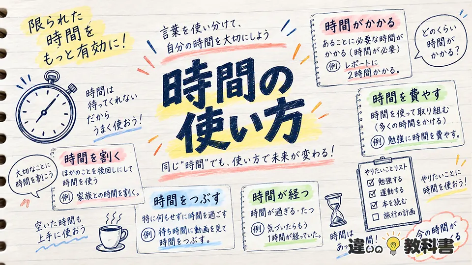 時間の意味がわかる使い方と例文|かかる・費やす・割く
