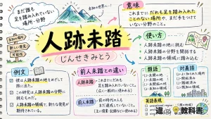 人跡未踏（じんせきみとう）の意味や使い方【図解Note】