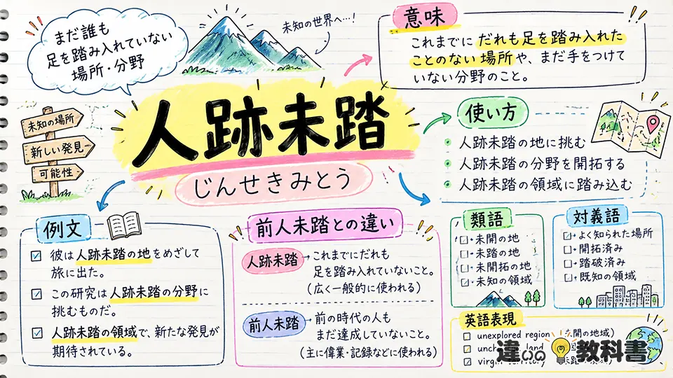 人跡未踏（じんせきみとう）の意味や使い方【図解Note】