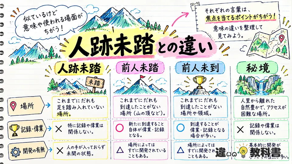 人跡未踏の意味とは？読み方と語源をわかりやすく解説