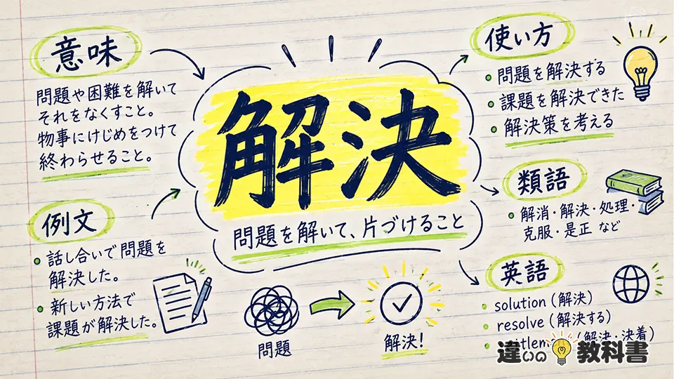 解決（かいけつ）の意味や使い方【図解Note】