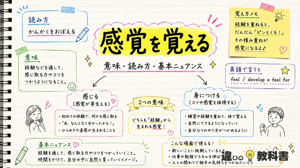 感覚を覚えるの意味がわかる使い方と例文
