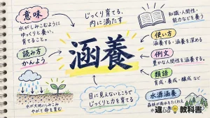 涵養（かんよう）の意味や使い方【図解Note】