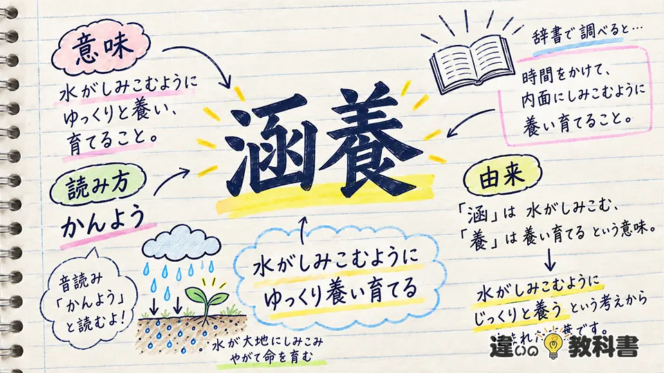 涵養の意味とは？読み方と由来をわかりやすく解説