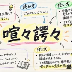 喧々諤々（けんけんがくがく）の意味や使い方【図解Note】