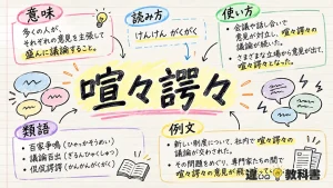 喧々諤々（けんけんがくがく）の意味や使い方【図解Note】