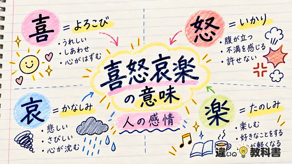 喜怒哀楽の意味とは？4つの漢字が表す感情をわかりやすく解説