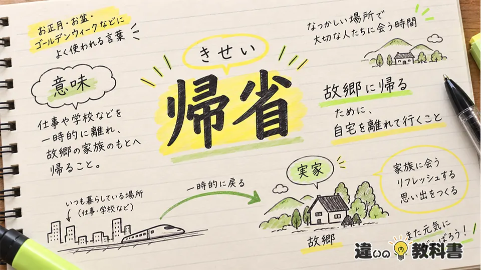 帰省(きせい)の意味や使い方【図解Note】