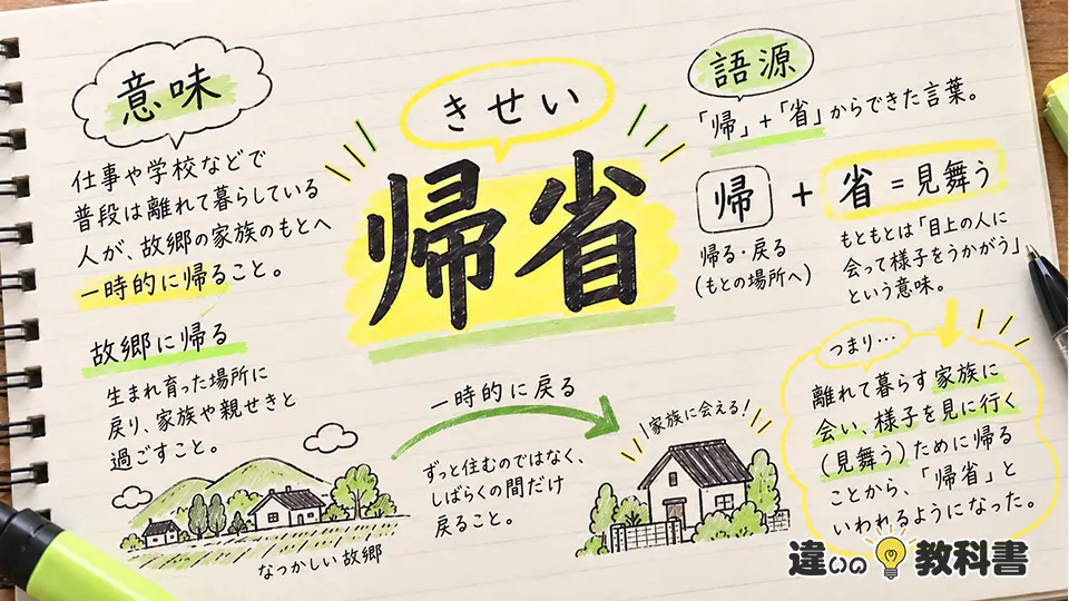 帰省の意味とは?読み方や語源をわかりやすく解説