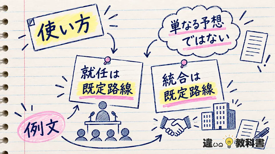 既定路線の意味を踏まえた使い方と例文
