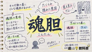 魂胆（こんたん）の意味や使い方【図解Note】