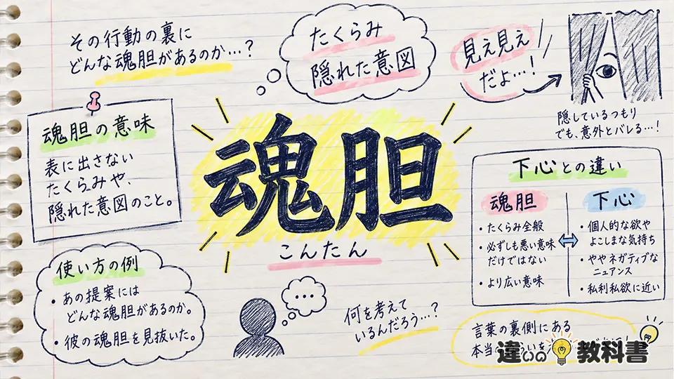 魂胆（こんたん）の意味や使い方【図解Note】