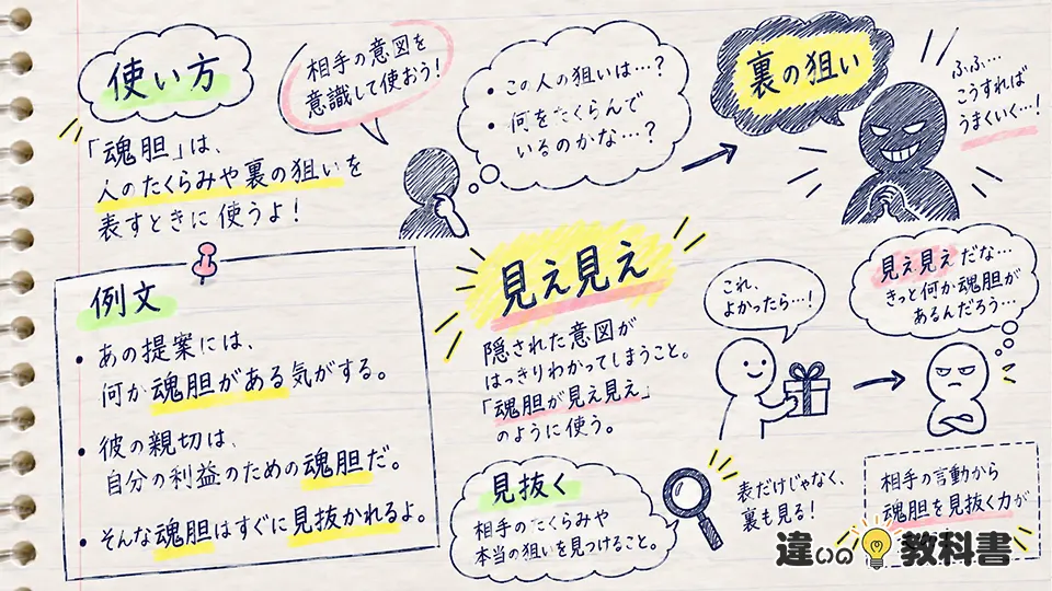 魂胆の意味とは？読み方・語源・ニュアンスを解説