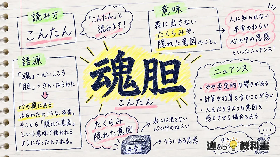 魂胆の意味がわかる使い方・例文と「見え見え」の表現