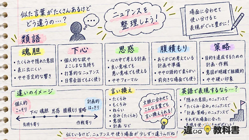 魂胆の意味と類語・言い換え・英語表現の違い