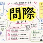 間際（まぎわ）の意味や使い方【図解Note】