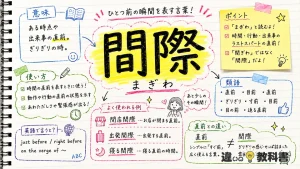 間際（まぎわ）の意味や使い方【図解Note】