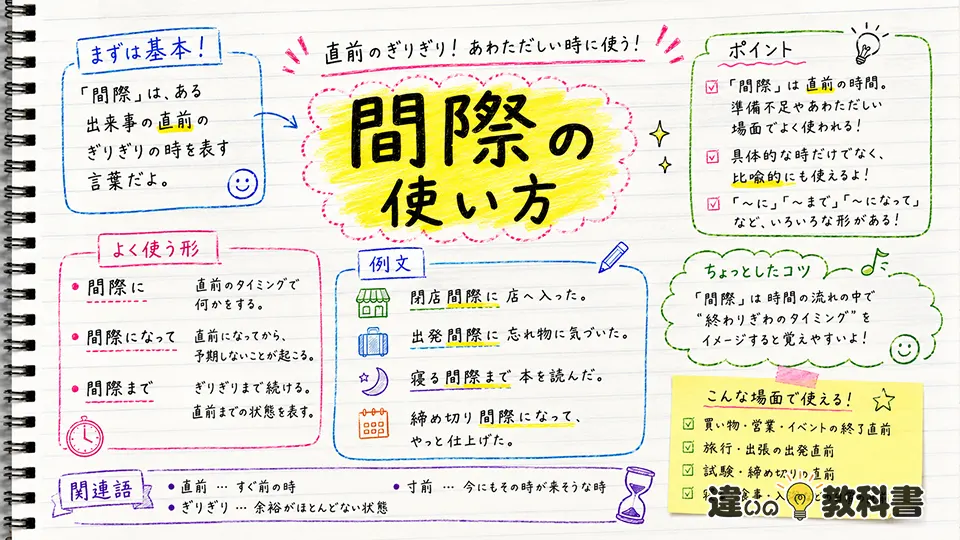 間際の意味がわかる使い方と例文｜閉店間際・寝る間際など