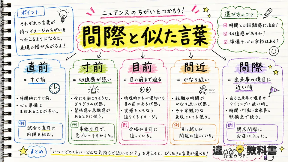 間際の意味からわかる直前・寸前・目前・間近との違い