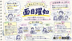 面目躍如（めんもくやくじょ）の意味や使い方【図解Note】