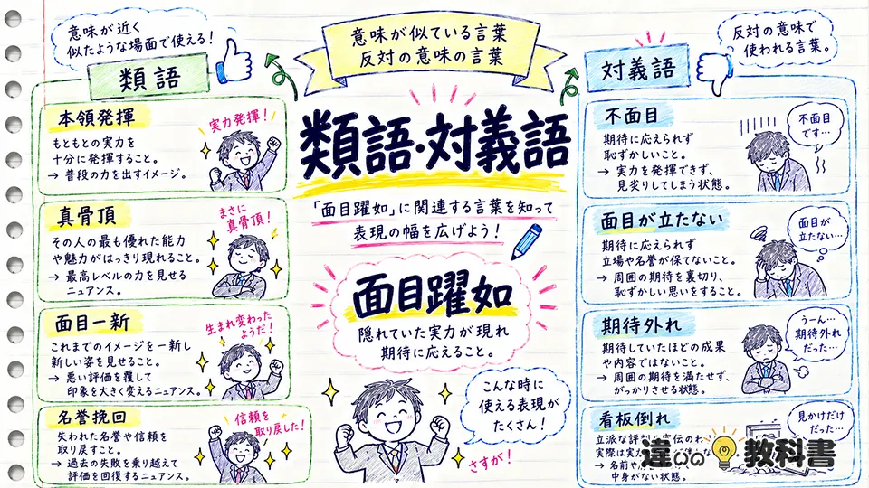 面目躍如の意味と類語・対義語の違い