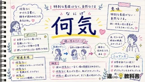 何気（なにげ）の意味や使い方【図解Note】