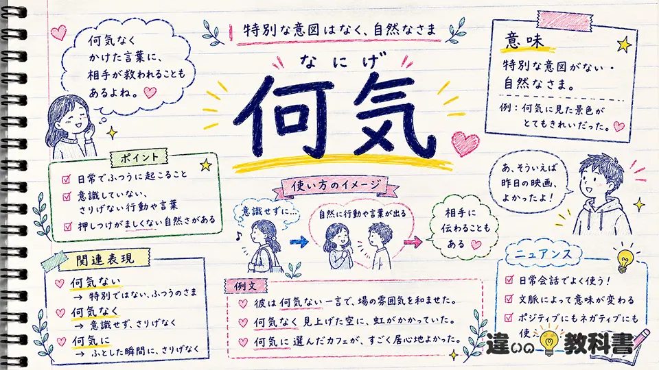 何気（なにげ）の意味や使い方【図解Note】