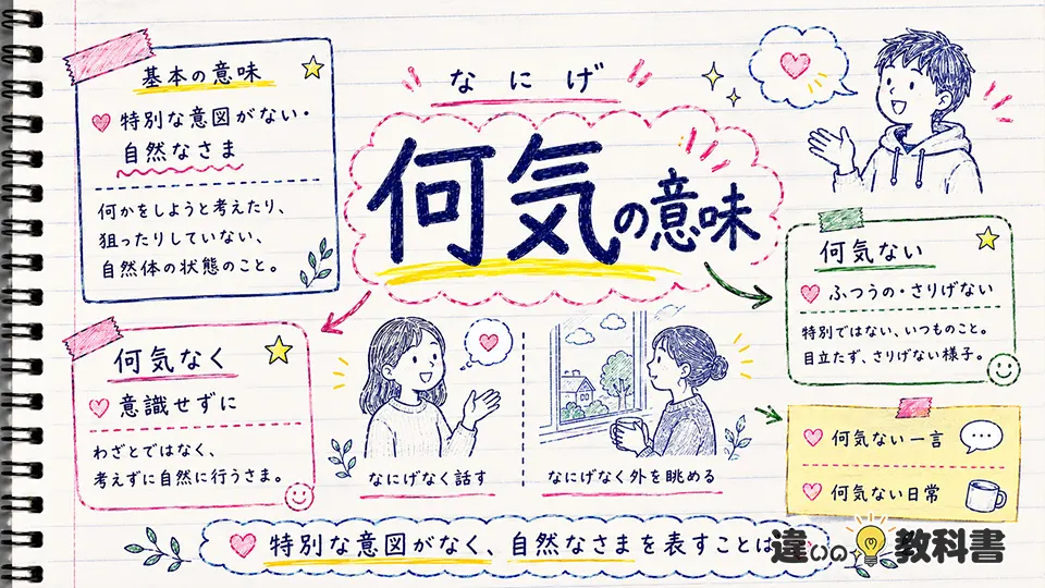 何気の意味から分かる「何気に」の使い方