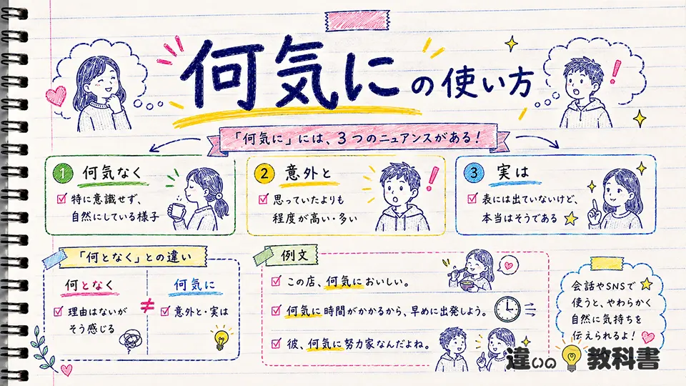 何気の意味を押さえた言い換え・類語・英語表現