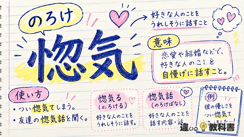 惚気（のろけ）の意味や使い方【図解Note】