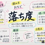 落ち度（おちど）の意味や使い方【図解Note】