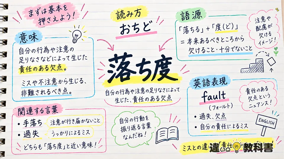 落ち度の意味とは？読み方・語源・英語表現をわかりやすく解説