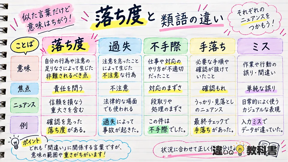 落ち度の意味と類語の違いは？過失・不手際・手落ちとの使い分け