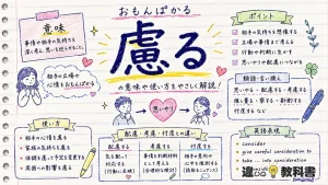 慮る（おもんぱかる）の意味や使い方【図解Note】