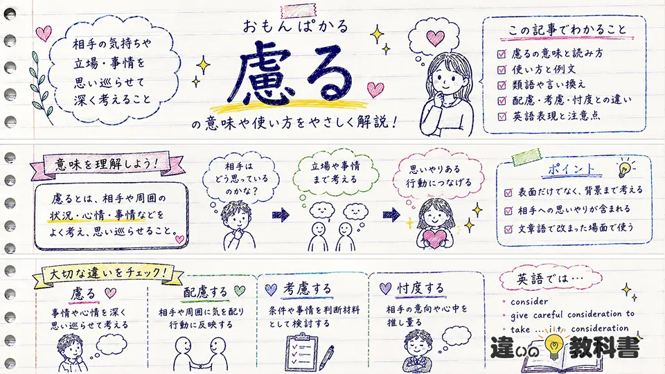 慮るの意味とは?読み方と語源をわかりやすく解説