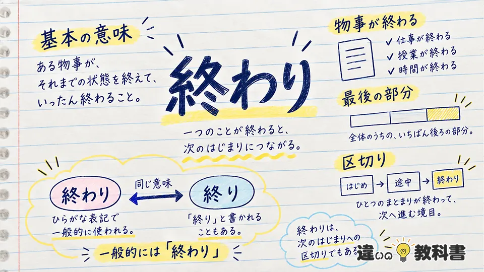 終わりの意味とは？基本的な意味と「終り」との違い