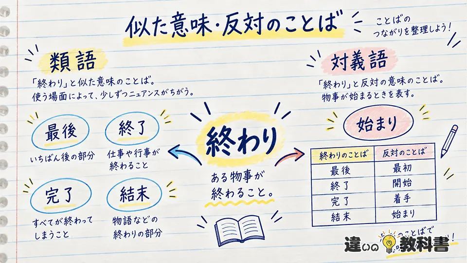 終わりの意味からわかる類語・対義語と言い換え