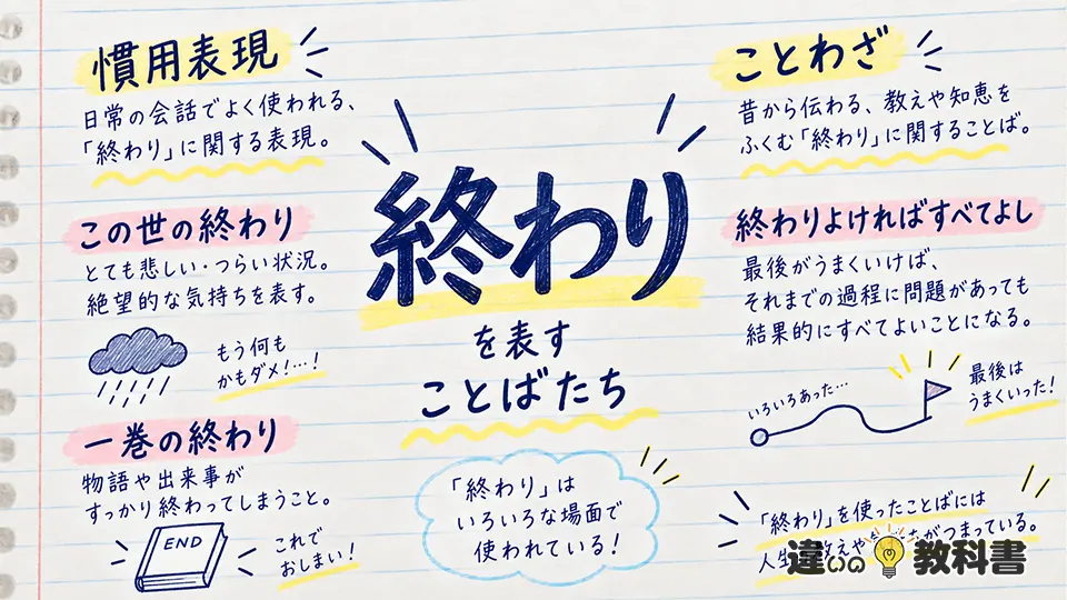 終わりの意味をさらに理解する慣用表現・ことわざ
