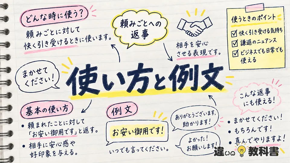 お安い御用の意味に近い類語・言い換え・英語表現