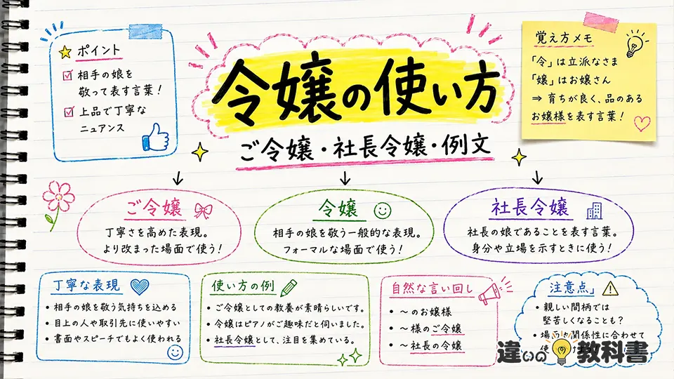 令嬢の意味を踏まえた使い方｜ご令嬢・社長令嬢の例文