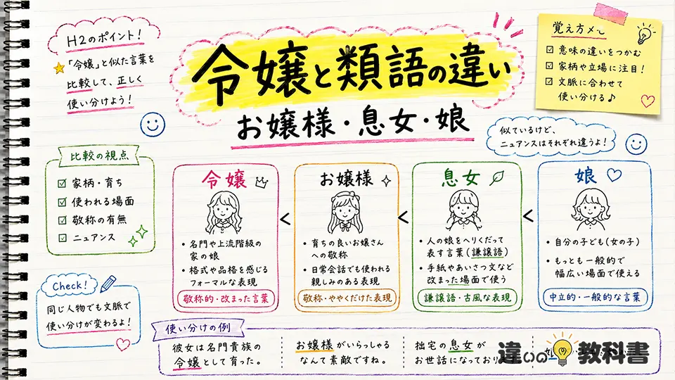 令嬢の意味と類語の違い｜お嬢様・息女・娘を使い分ける